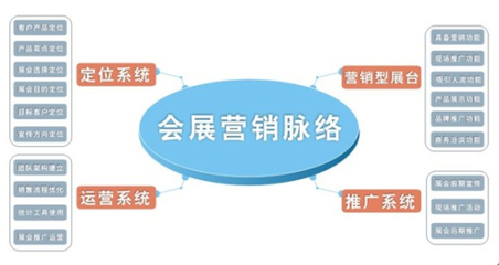 济南米廷会展服务电话:18560036049